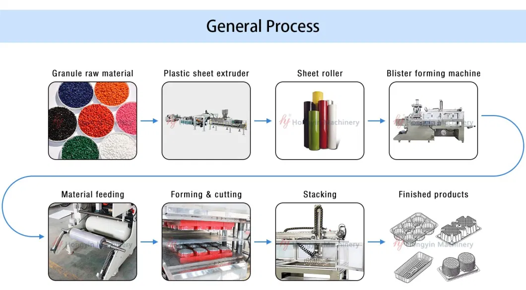 High Yield Great Quality Medical Injection Tray Plastic Thermoforming Machine